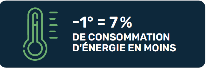 baisse du chauffage